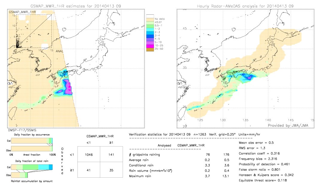 GSMaP MWR validation image.  2014/04/13 09 