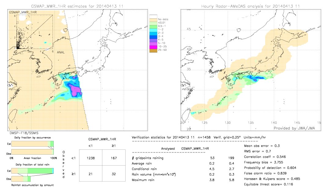 GSMaP MWR validation image.  2014/04/13 11 