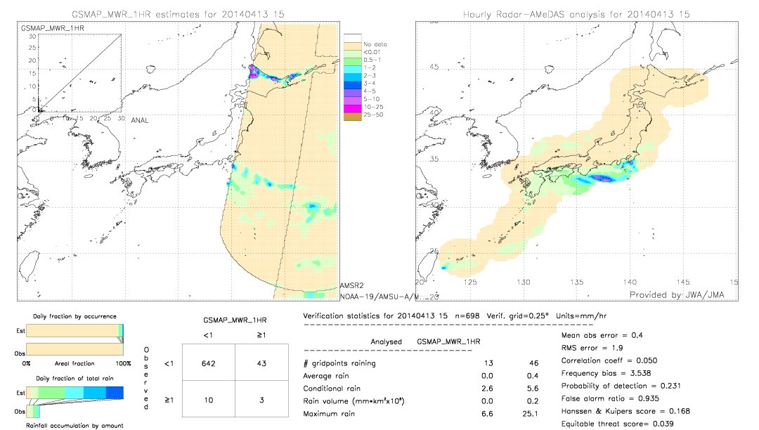 GSMaP MWR validation image.  2014/04/13 15 