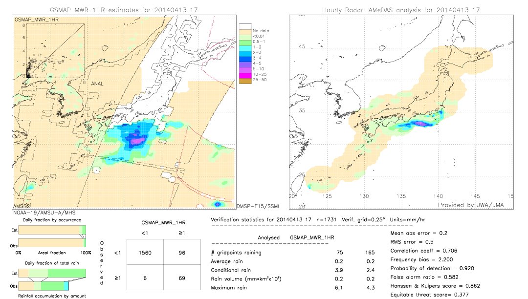 GSMaP MWR validation image.  2014/04/13 17 