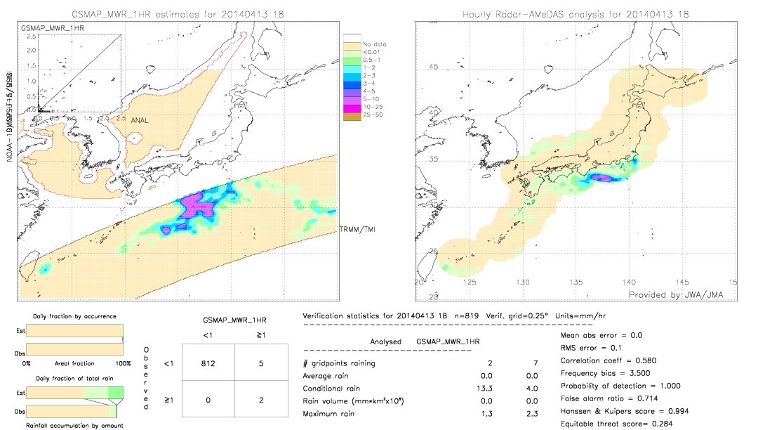 GSMaP MWR validation image.  2014/04/13 18 