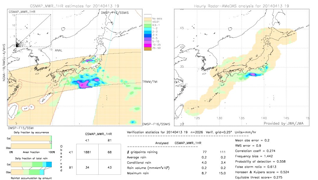 GSMaP MWR validation image.  2014/04/13 19 