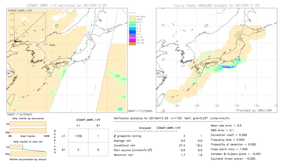 GSMaP MWR validation image.  2014/04/13 20 