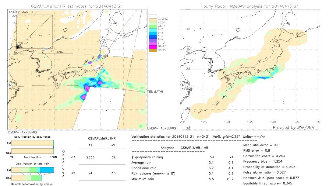 GSMaP MWR validation image.  2014/04/13 21 