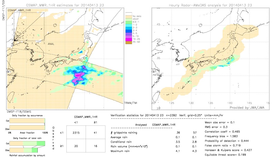 GSMaP MWR validation image.  2014/04/13 23 