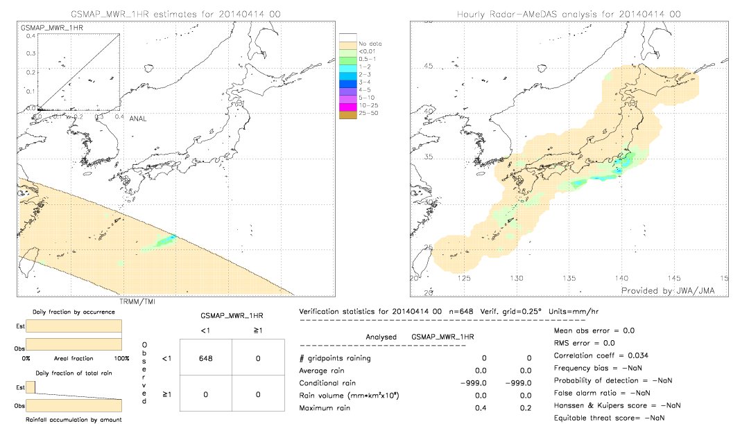 GSMaP MWR validation image.  2014/04/14 00 