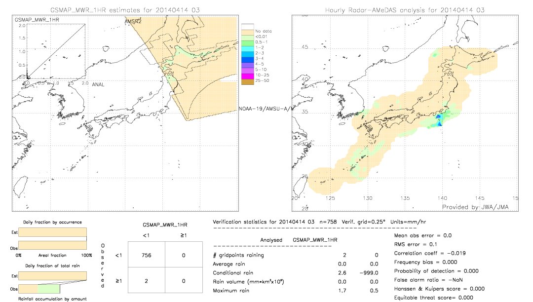 GSMaP MWR validation image.  2014/04/14 03 