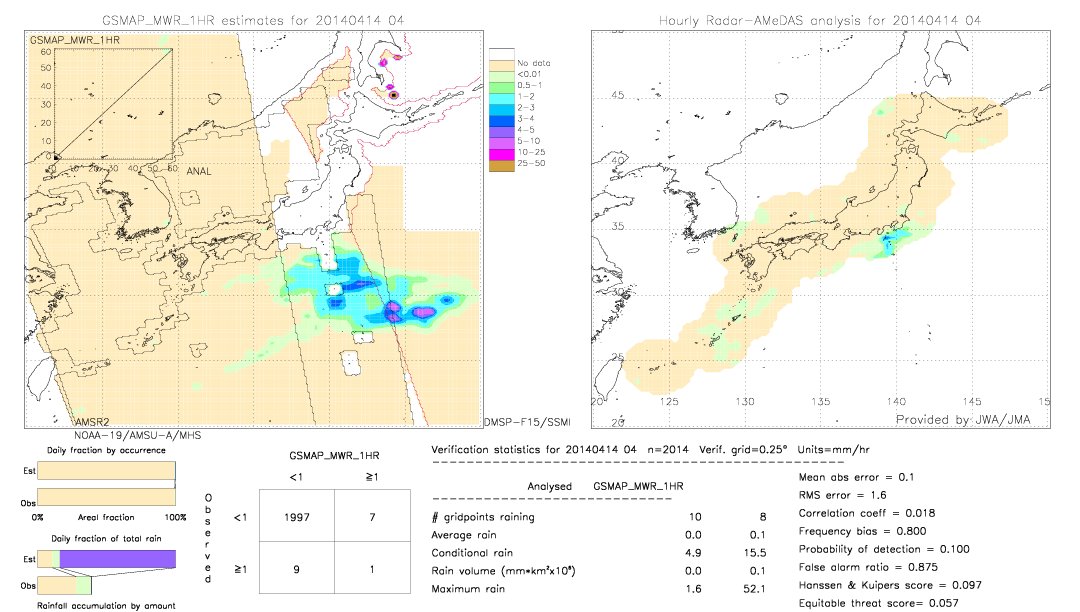 GSMaP MWR validation image.  2014/04/14 04 