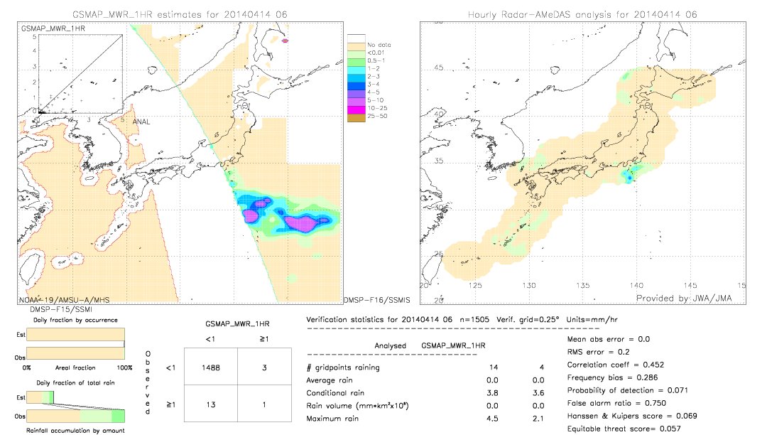 GSMaP MWR validation image.  2014/04/14 06 