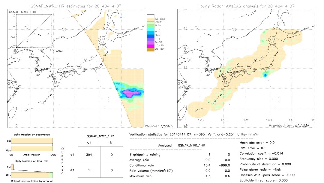 GSMaP MWR validation image.  2014/04/14 07 