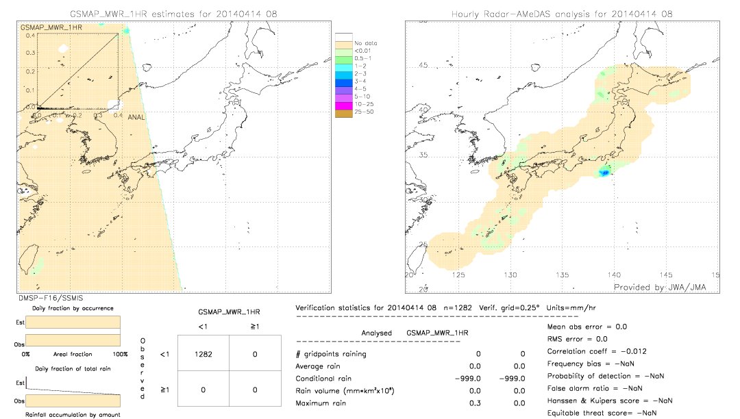 GSMaP MWR validation image.  2014/04/14 08 