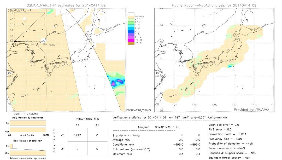 GSMaP MWR validation image.  2014/04/14 09 