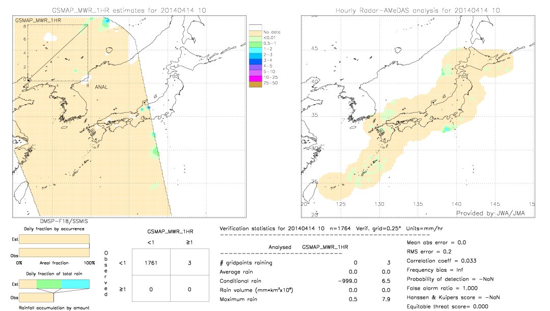 GSMaP MWR validation image.  2014/04/14 10 