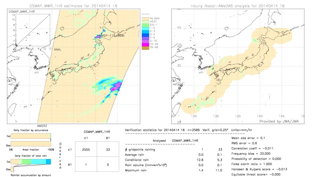 GSMaP MWR validation image.  2014/04/14 16 