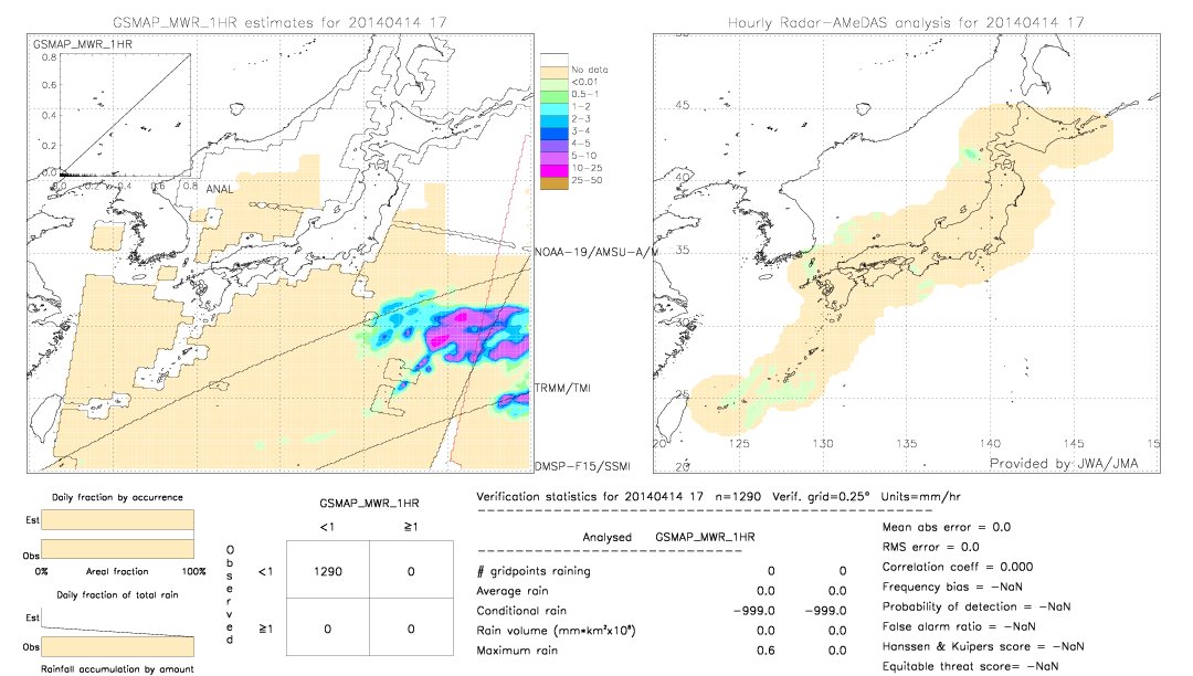 GSMaP MWR validation image.  2014/04/14 17 