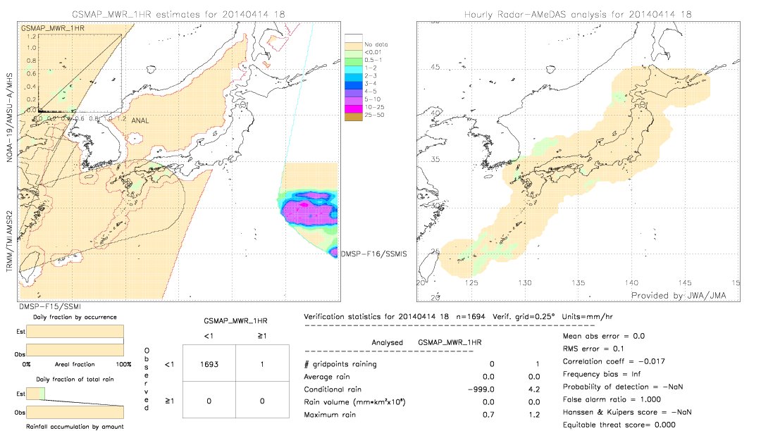 GSMaP MWR validation image.  2014/04/14 18 