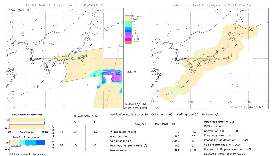 GSMaP MWR validation image.  2014/04/14 19 