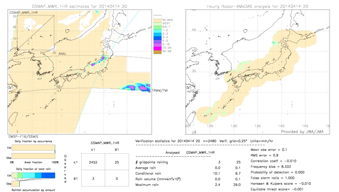 GSMaP MWR validation image.  2014/04/14 20 