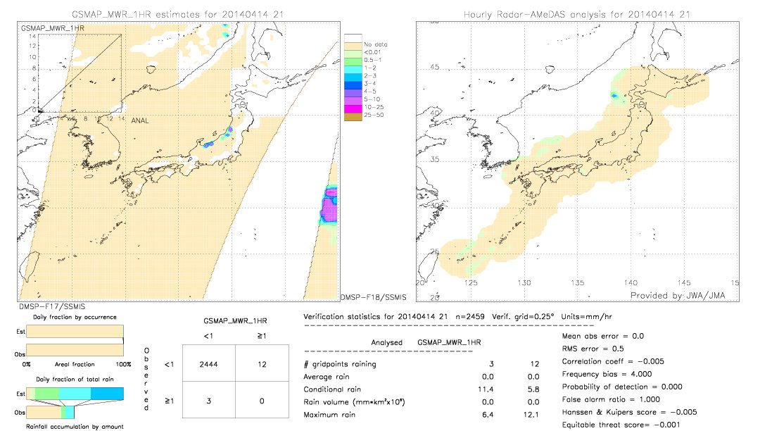 GSMaP MWR validation image.  2014/04/14 21 