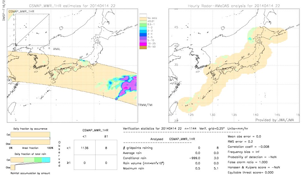 GSMaP MWR validation image.  2014/04/14 22 