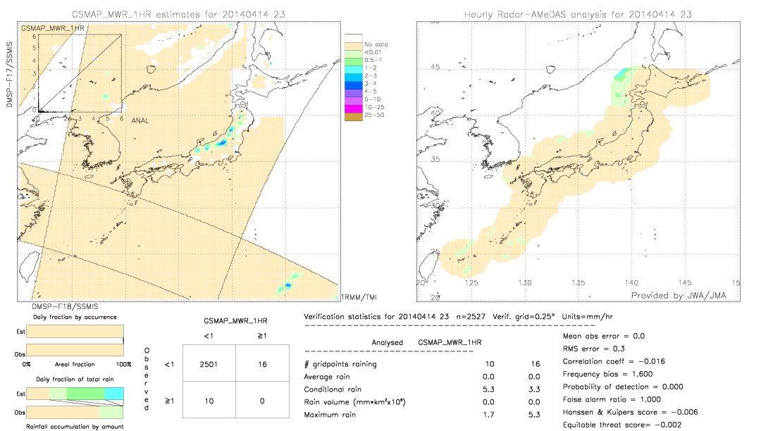 GSMaP MWR validation image.  2014/04/14 23 