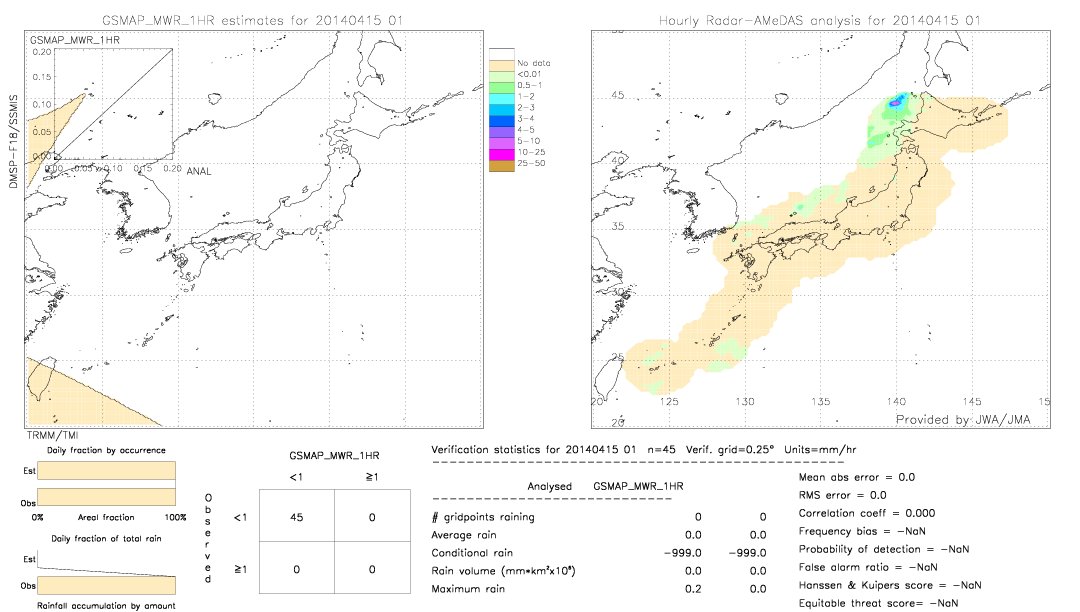 GSMaP MWR validation image.  2014/04/15 01 