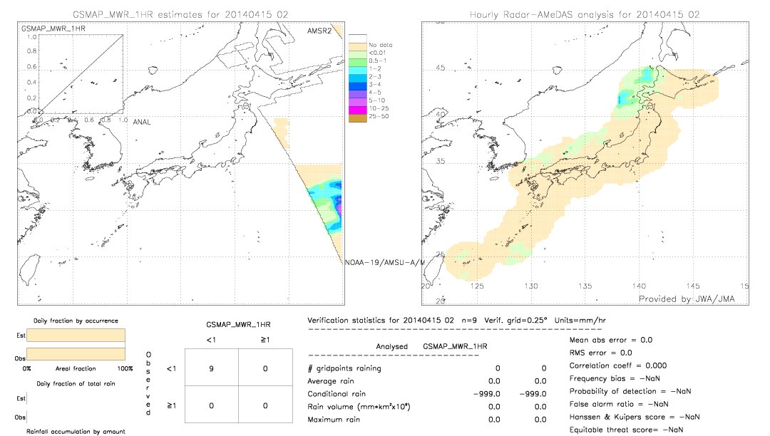 GSMaP MWR validation image.  2014/04/15 02 