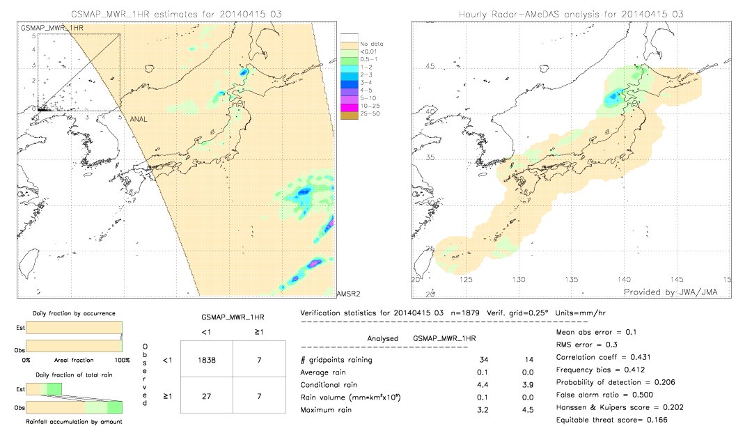 GSMaP MWR validation image.  2014/04/15 03 