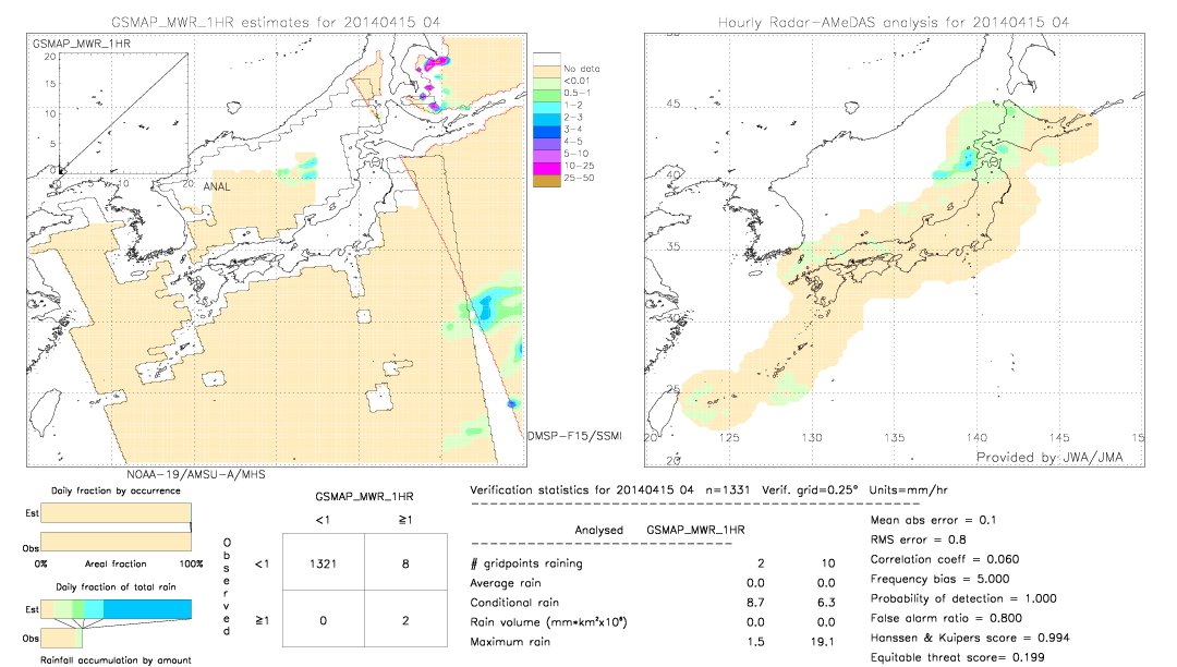 GSMaP MWR validation image.  2014/04/15 04 