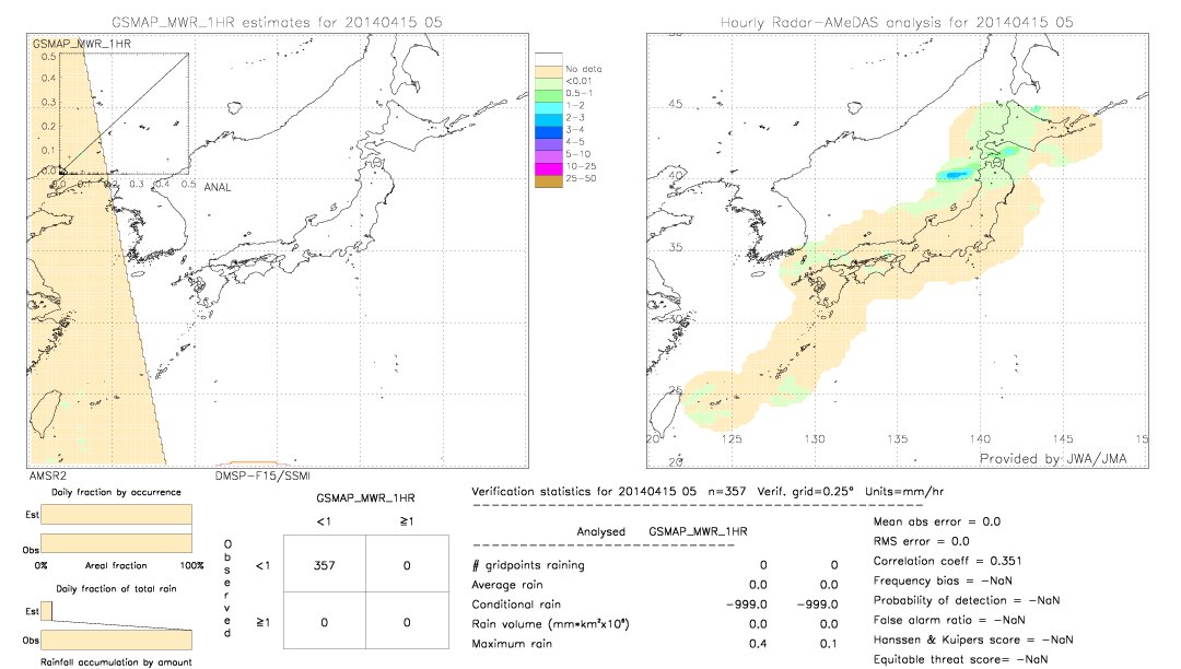 GSMaP MWR validation image.  2014/04/15 05 