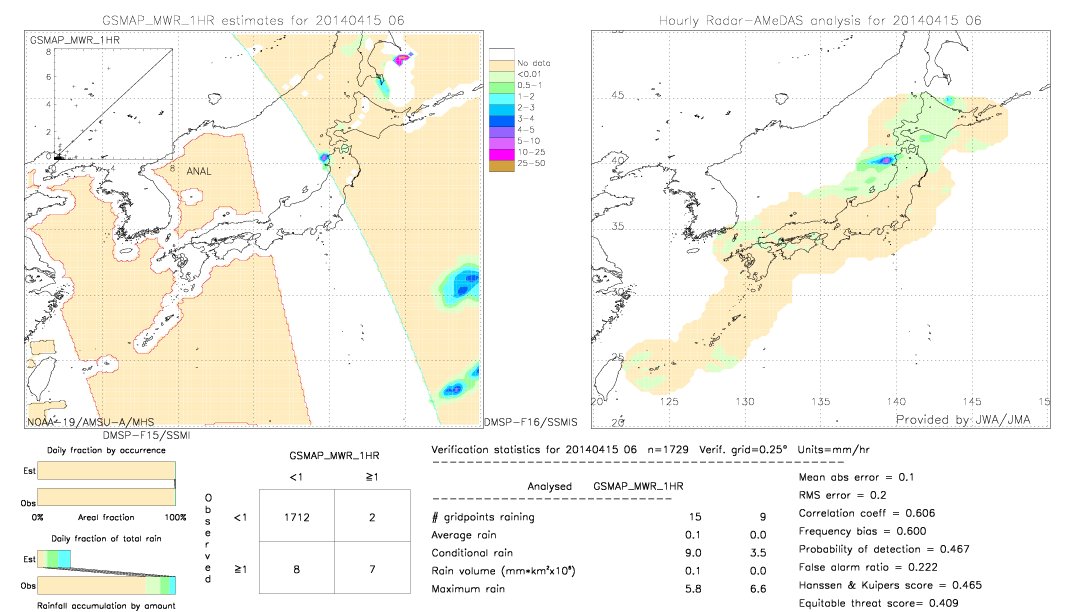 GSMaP MWR validation image.  2014/04/15 06 