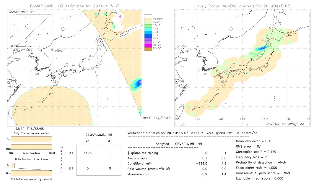 GSMaP MWR validation image.  2014/04/15 07 