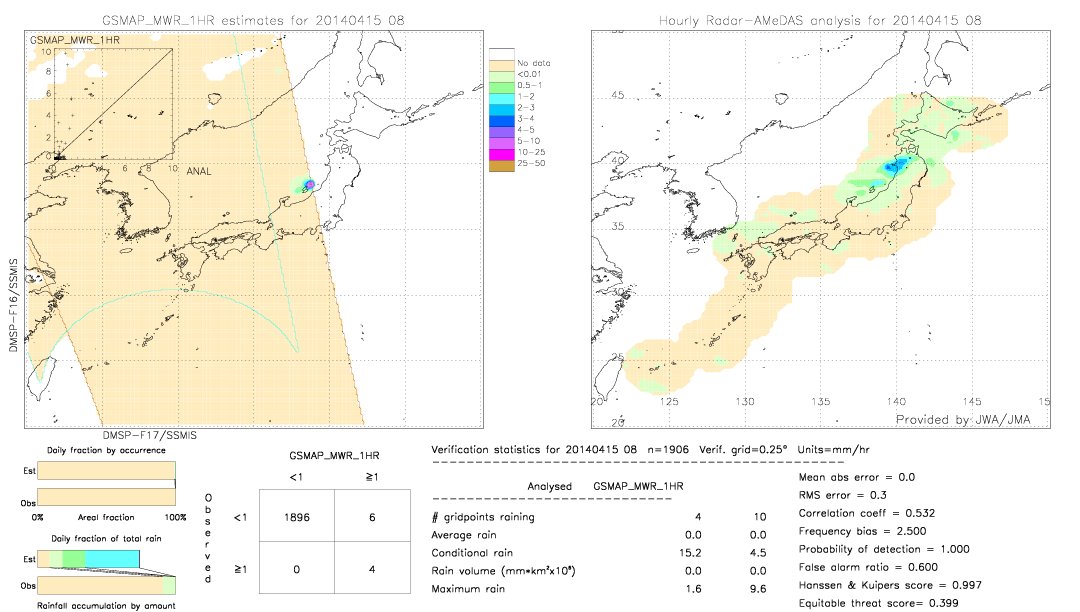 GSMaP MWR validation image.  2014/04/15 08 