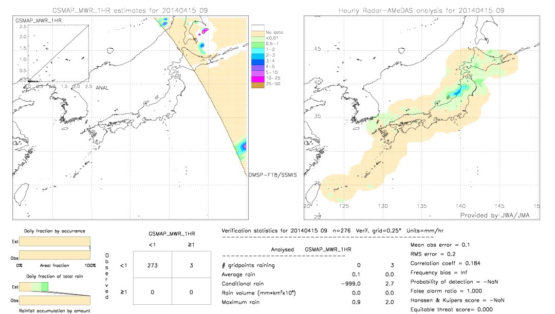 GSMaP MWR validation image.  2014/04/15 09 