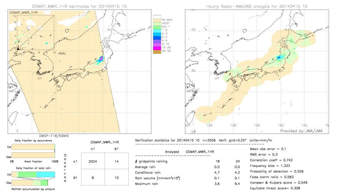 GSMaP MWR validation image.  2014/04/15 10 