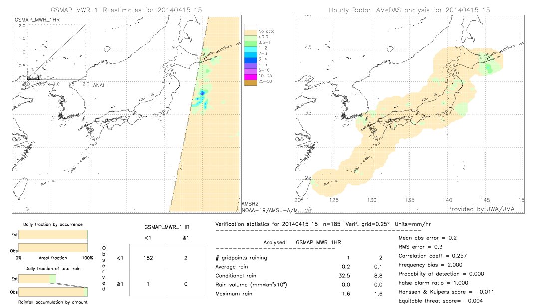 GSMaP MWR validation image.  2014/04/15 15 