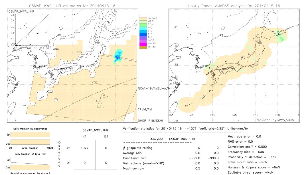 GSMaP MWR validation image.  2014/04/15 16 