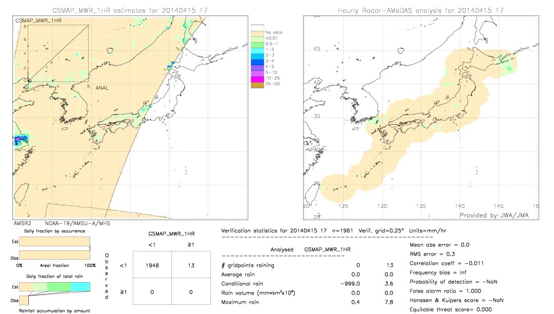 GSMaP MWR validation image.  2014/04/15 17 