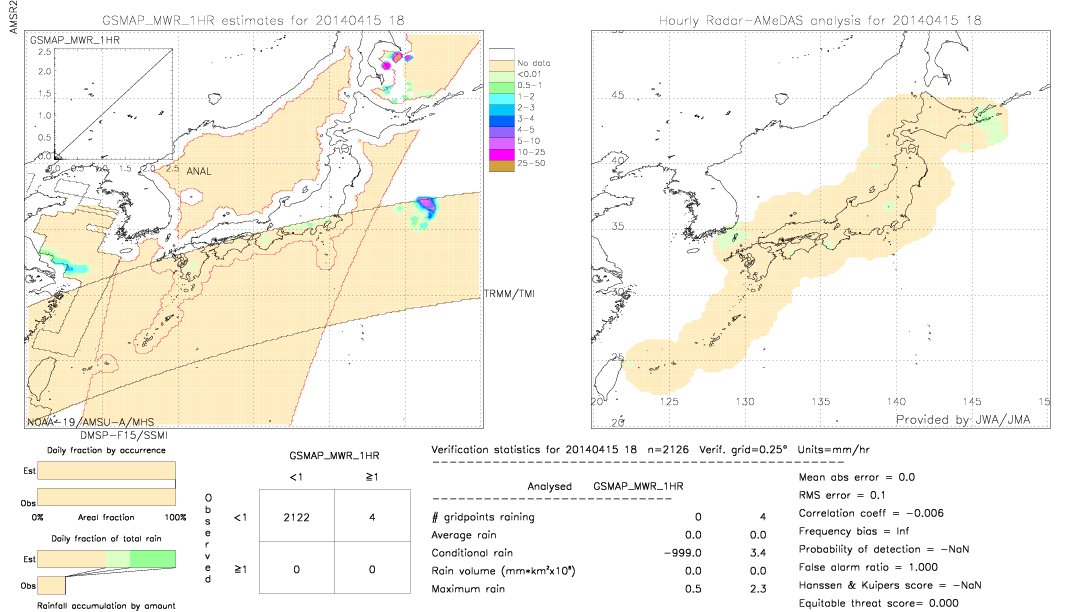 GSMaP MWR validation image.  2014/04/15 18 