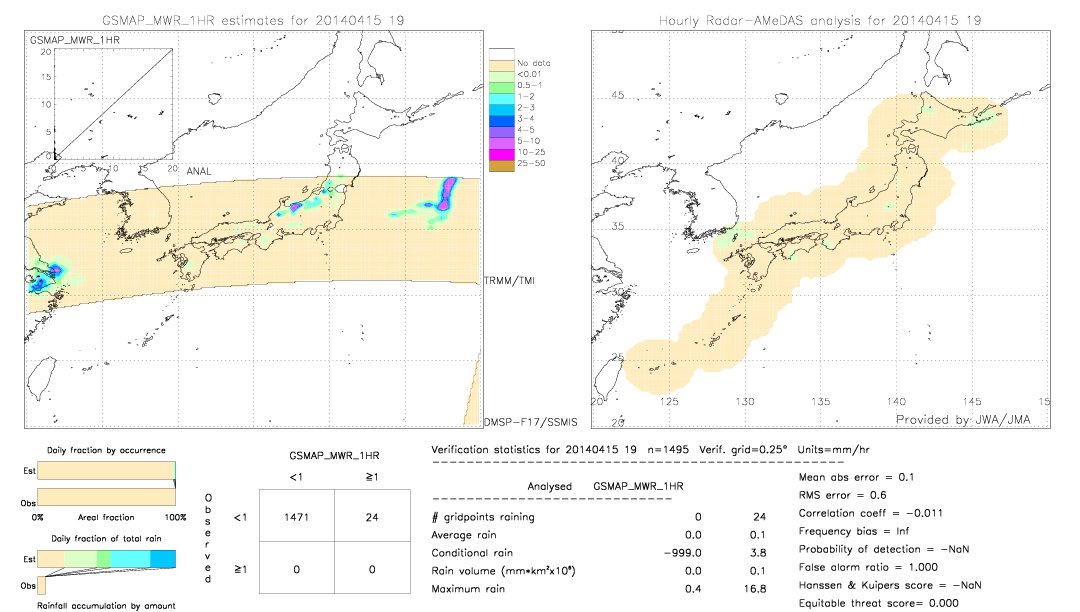 GSMaP MWR validation image.  2014/04/15 19 