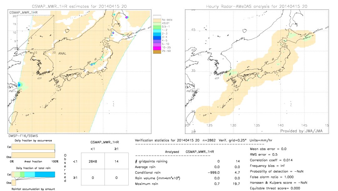 GSMaP MWR validation image.  2014/04/15 20 