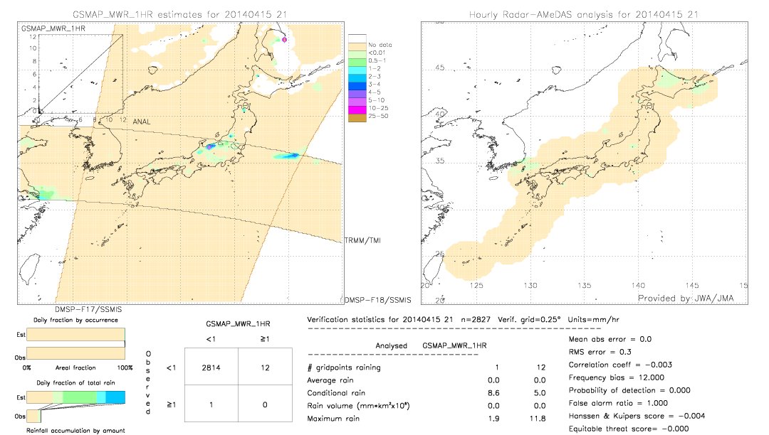 GSMaP MWR validation image.  2014/04/15 21 