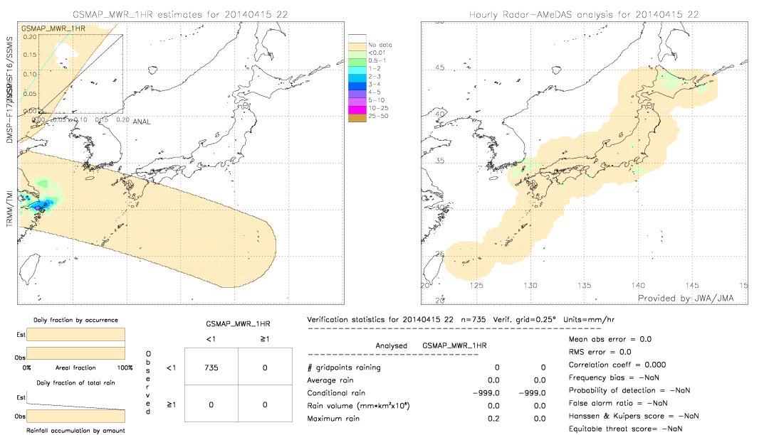 GSMaP MWR validation image.  2014/04/15 22 