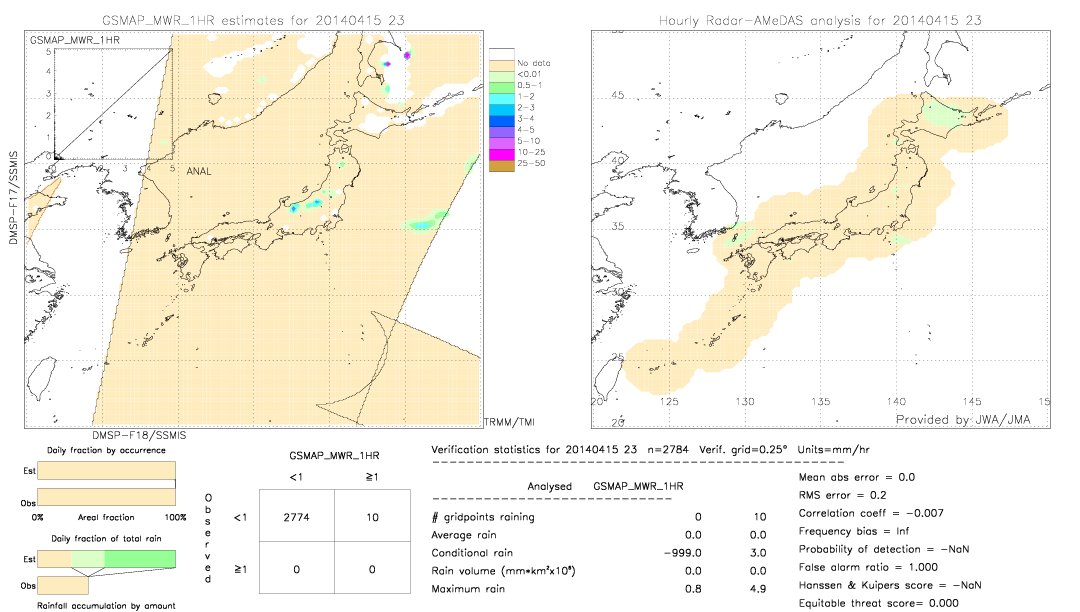 GSMaP MWR validation image.  2014/04/15 23 