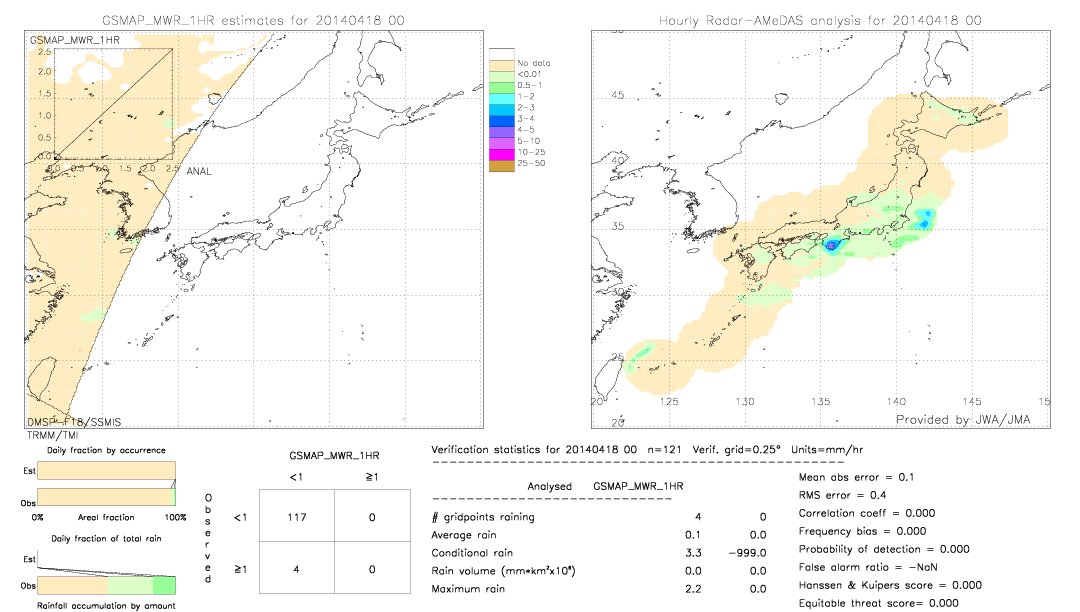 GSMaP MWR validation image.  2014/04/18 00 