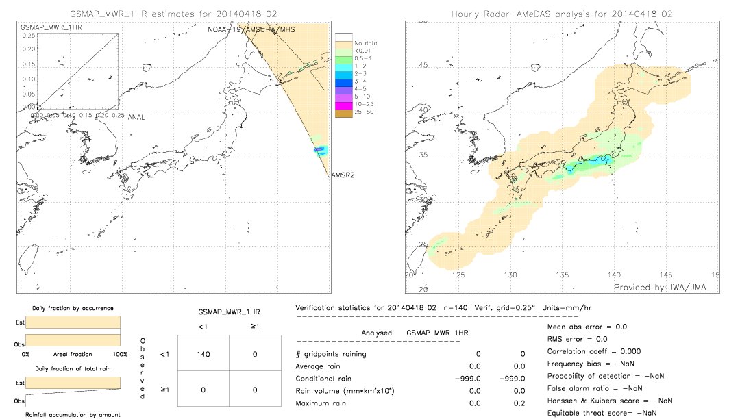 GSMaP MWR validation image.  2014/04/18 02 