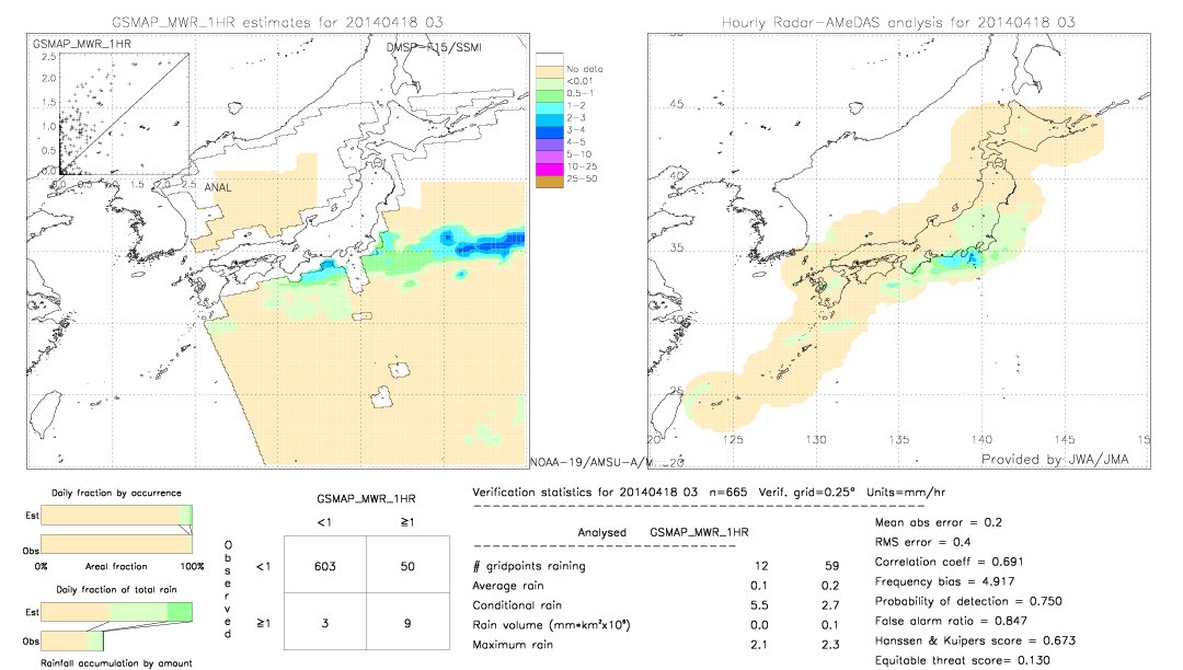 GSMaP MWR validation image.  2014/04/18 03 