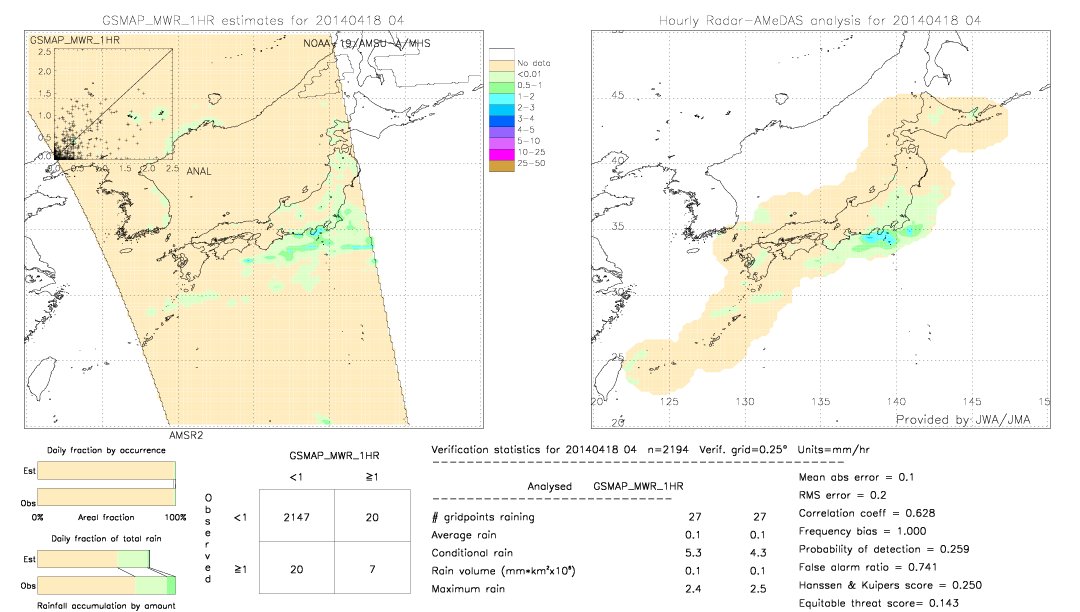 GSMaP MWR validation image.  2014/04/18 04 