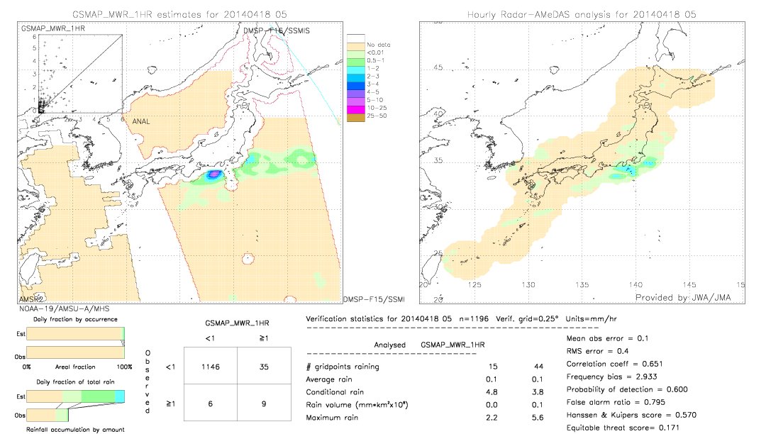 GSMaP MWR validation image.  2014/04/18 05 