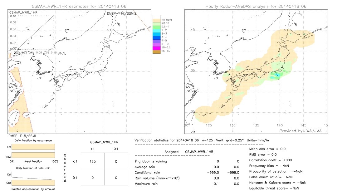 GSMaP MWR validation image.  2014/04/18 06 